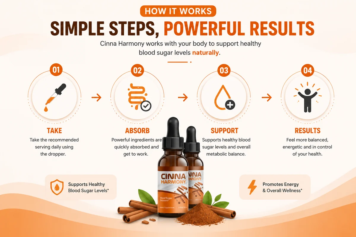 Cinna Harmony blood sugar support product overview